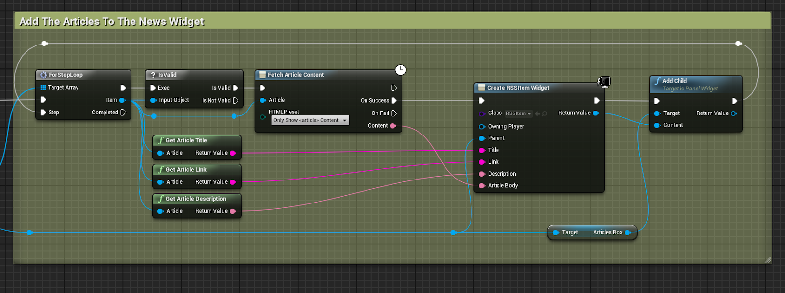 Fetch Article Looped Example